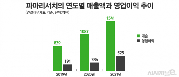 그래픽=정승아 디자이너