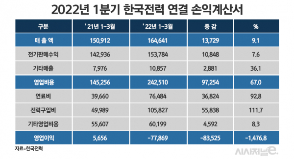 / 표=정승아 디자이너