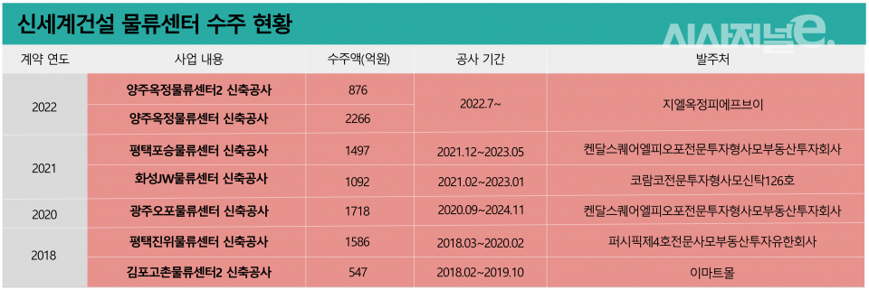 / 그래픽=시사저널e DB
