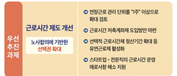 사진=고용노동부