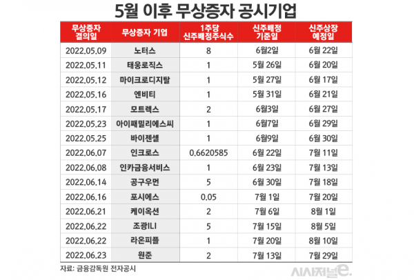 /그래픽=김은실 디자이너