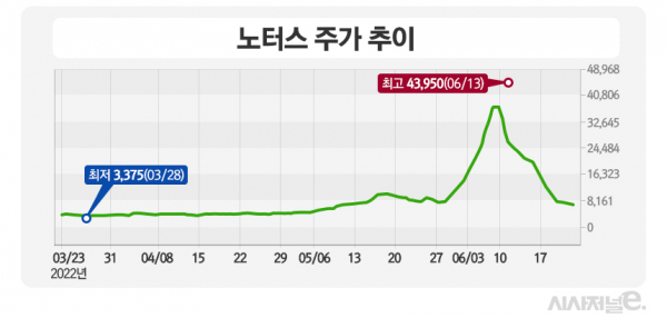 /그래픽=김은실 디자이너