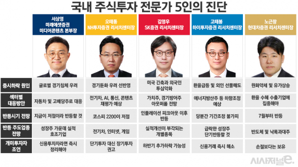 /그래픽=정승아 디자이너