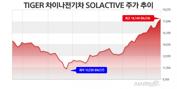 /그래픽=정승아 디자이너