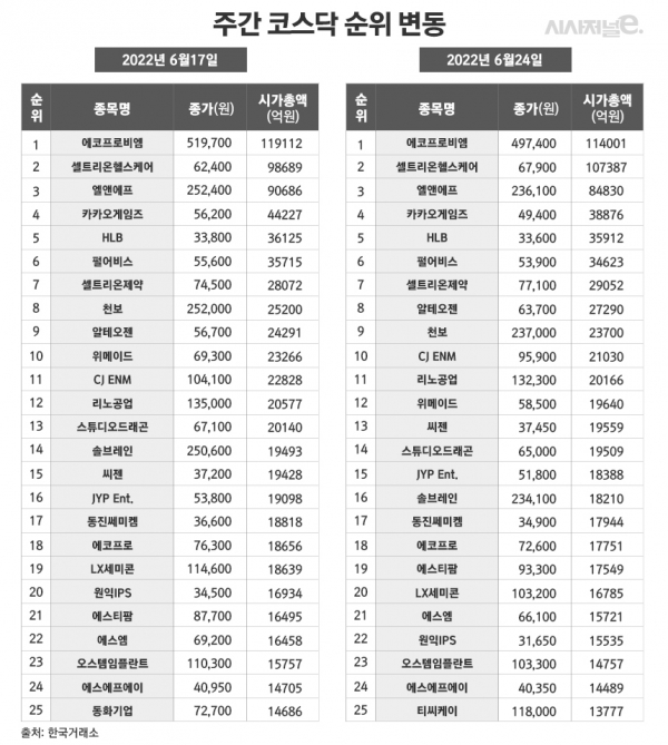 /그래픽=정승아 디자이너
