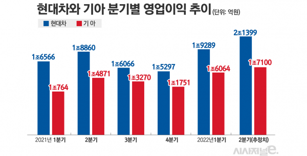 / 그래픽=김은실 디자이너