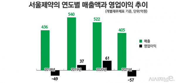 그래픽=정승아 디자이너