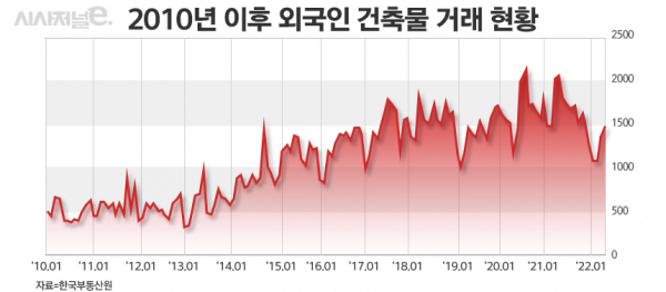 / 그래픽=정승아 디자이너