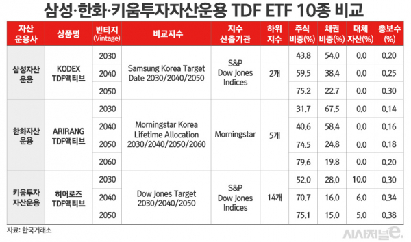 /그래픽=김은실 디자이너