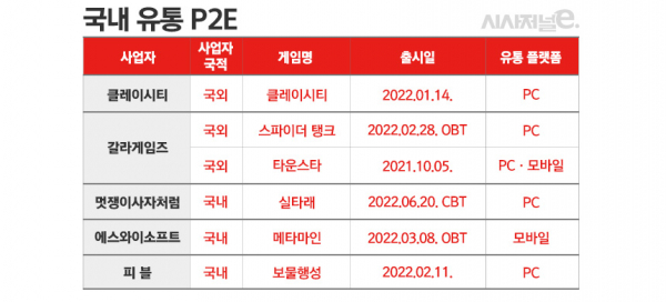 그래프=김은실 디자이너