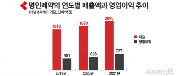 그래픽=정승아 디자이너