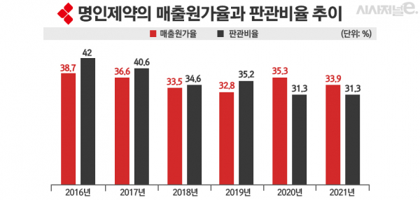 그래픽=정승아 디자이너