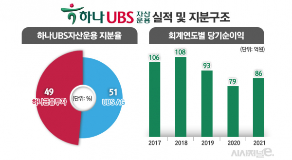 /그래픽=김은실 디자이너