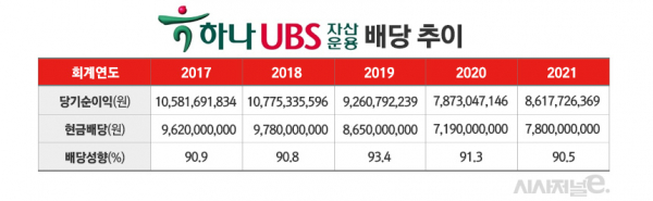 /그래픽=김은실 디자이너