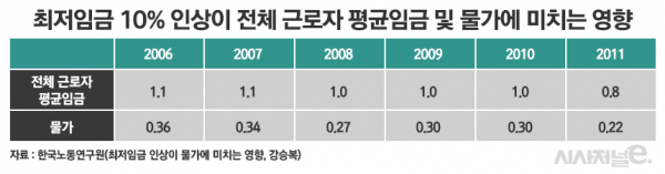 / 표=정승아 디자이너