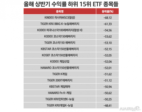 자료=한국거래소 정보데이터시스템. / 표=정승아 디자이너.