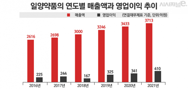 그래픽=정승아 디자이너