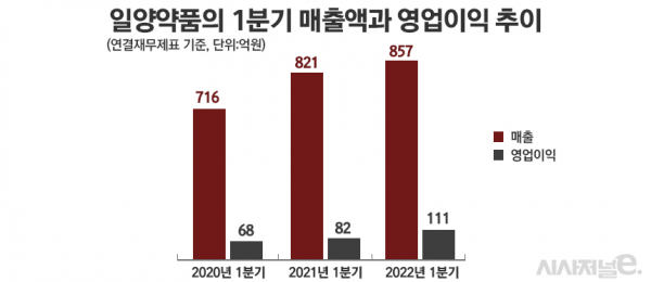 그래픽=정승아 디자이너