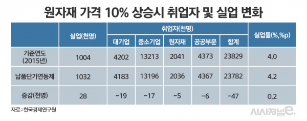 / 표=정승아 디자이너