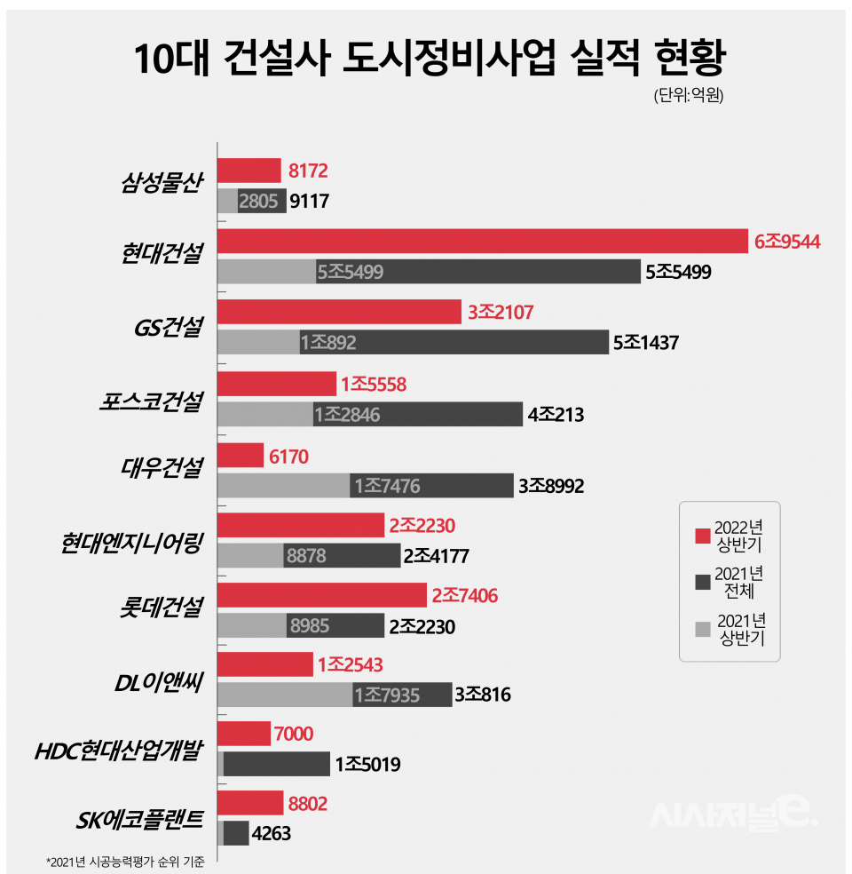 / 그래픽=시사저널E db
