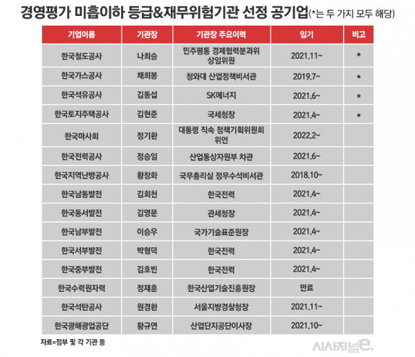 / 표=정승아 디자이너