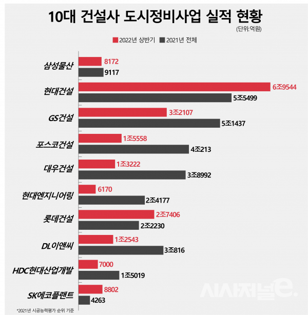 / 그래픽=시사저널e DB