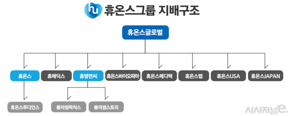 그래픽=정승아 디자이너