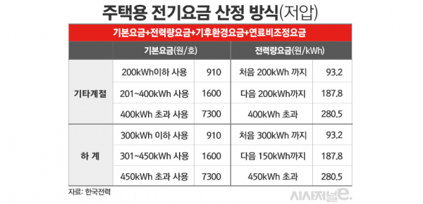 /표=김은실 디자이너