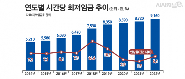 그래프=정승아 디자이너.