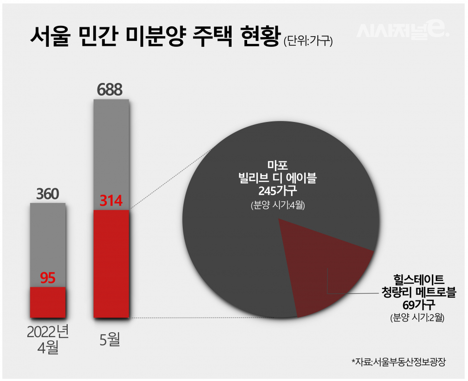 / 그래픽=시사저널e DB