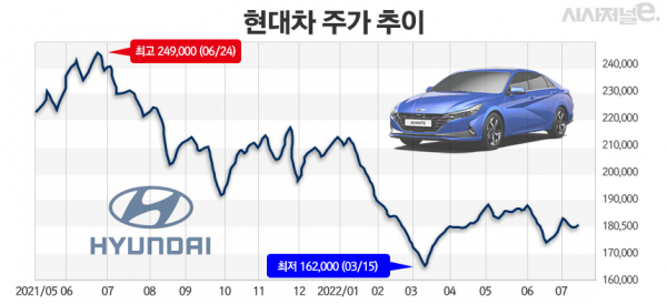 그래프=정승아 디자이너.