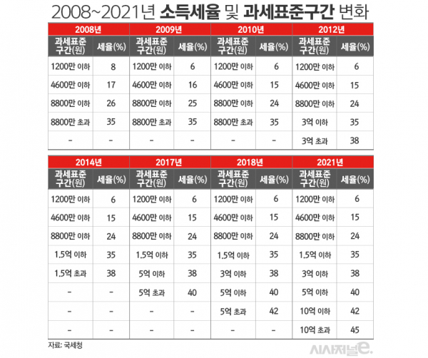 / 표= 김은실 디자이너