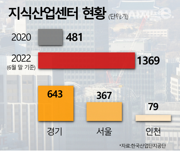 / 그래픽=시사저널e DB