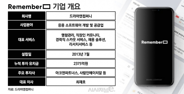 리멤버 기업 개요./ 표=정승아 디자이너