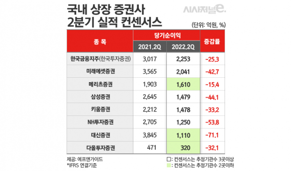 /그래픽=김은실 디자이너