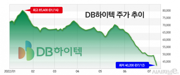 그래프=정승아 디자이너.