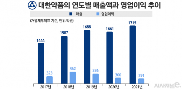 그래픽=정승아 디자이너
