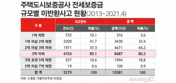 / 표=김은실 디자이너