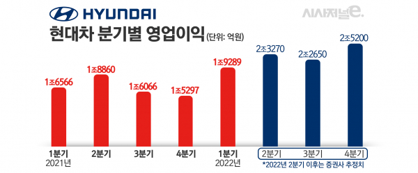 / 그래픽=김은실 디자이너