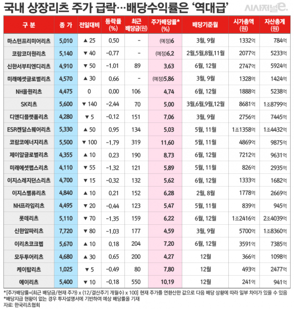 /그래픽=김은실 디자이너