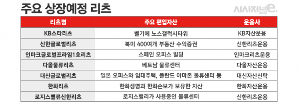 /그래픽=김은실 디자이너