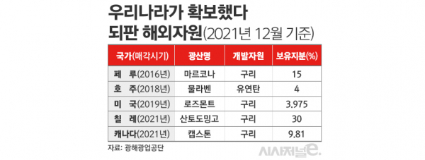 / 표=김은실 디자이너