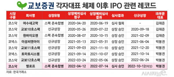 /그래픽=김은실 디자이너