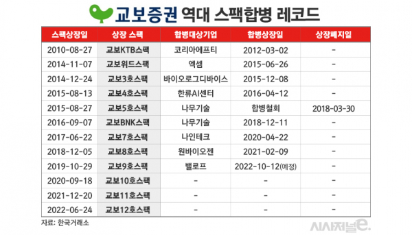 /그래픽=김은실 디자이너
