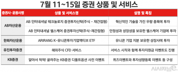 자료=각사. / 표=김은실 디자이너.