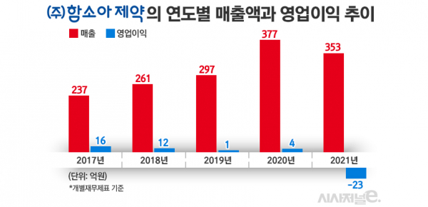 그래픽=김은실 디자이너