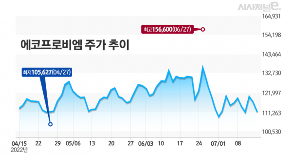 /그래픽=김은실 디자이너