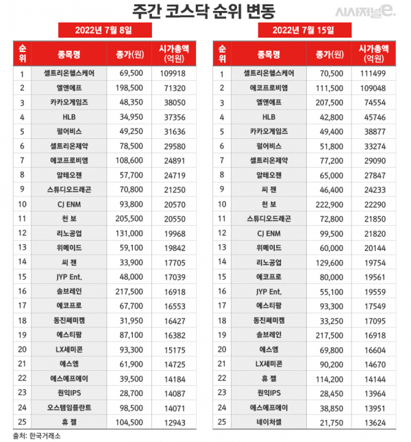 /그래픽=김은실 디자이너