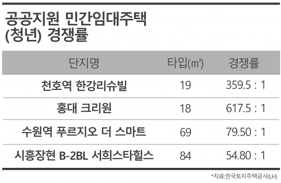 / 그래픽=시사저널e DB