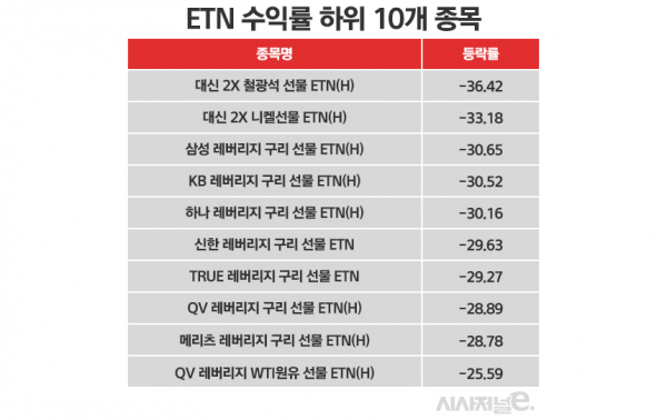 표=정승아 디자이너.